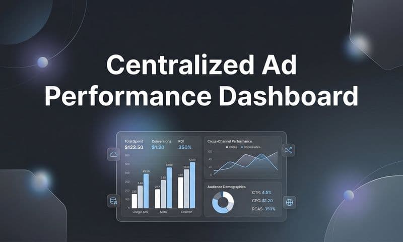 What Is a Centralized Ad Performance Dashboard? Your Complete Guide to Unified Marketing Data