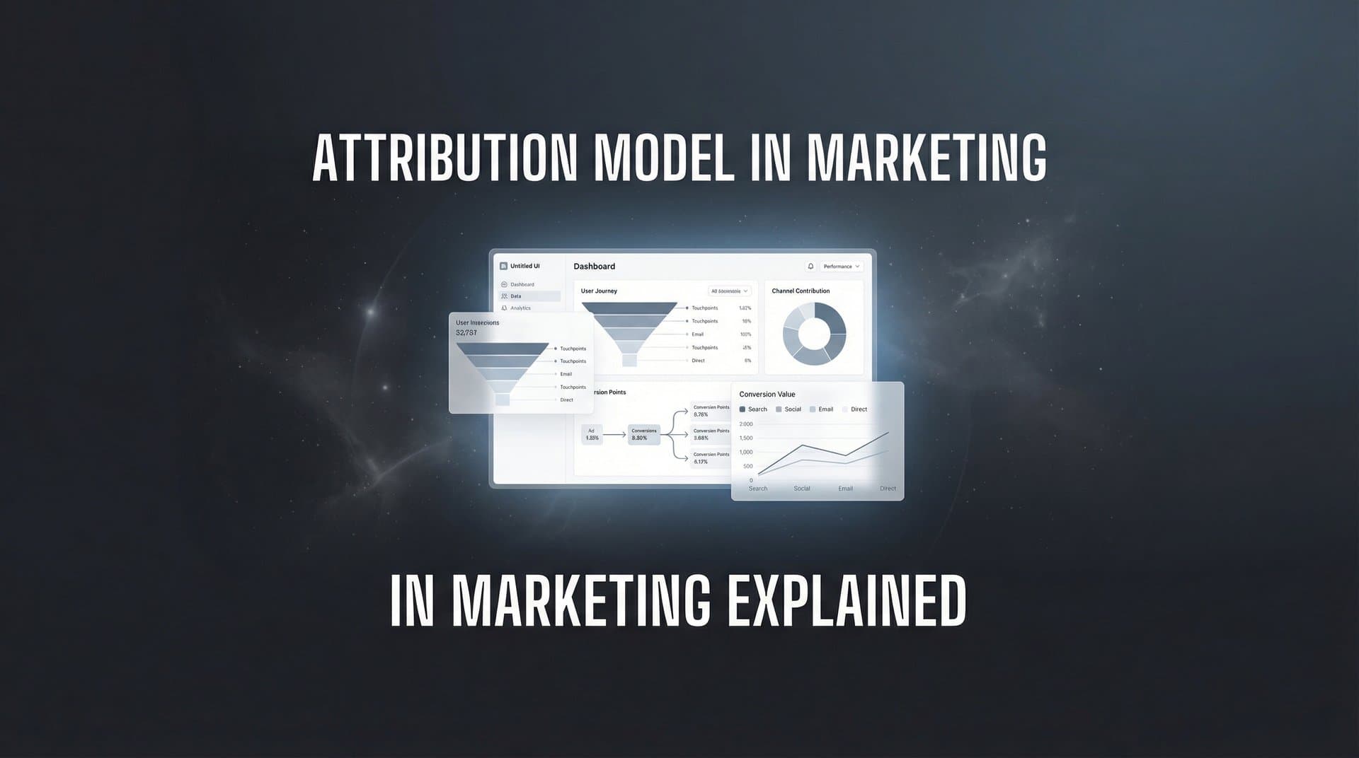 Attribution Model in Marketing Explained: How to Credit the Right Channels for Your Conversions