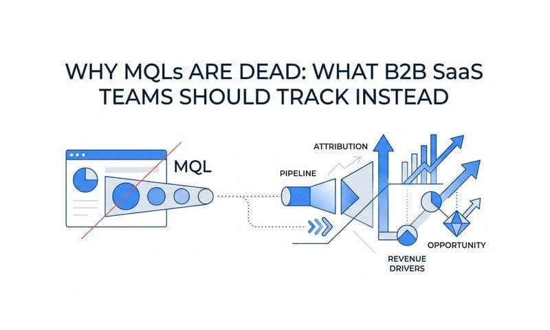 Why MQLs Are Dead: What B2B SaaS Teams Should Track Instead