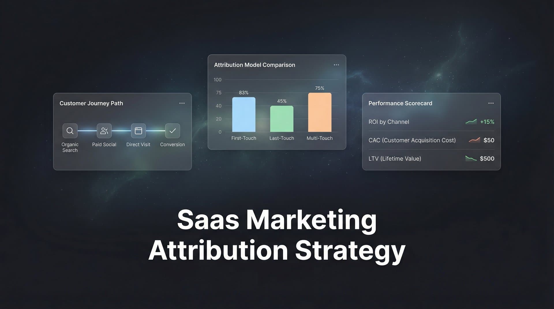 SaaS Marketing Attribution Strategy: How to Track What Actually Drives Revenue