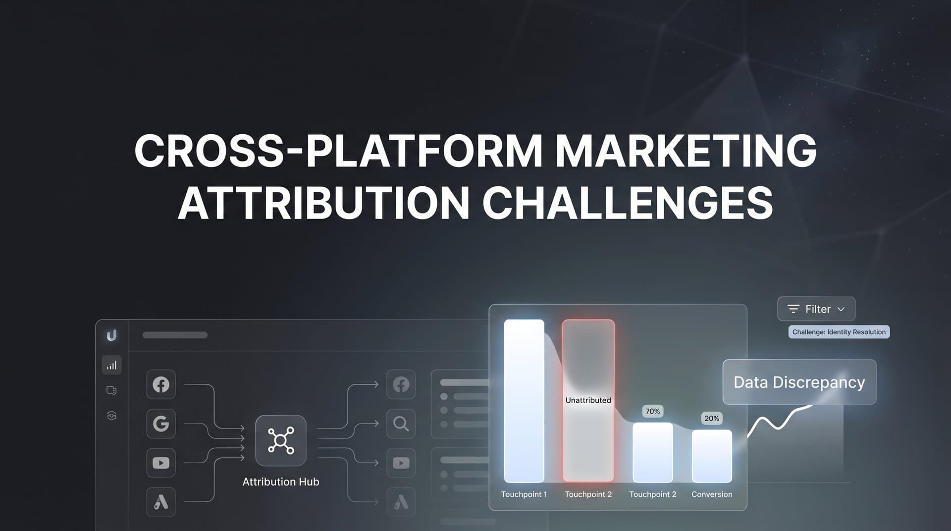 Cross-Platform Marketing Attribution Challenges: Why Your Data Doesn't Match (And How to Fix It)