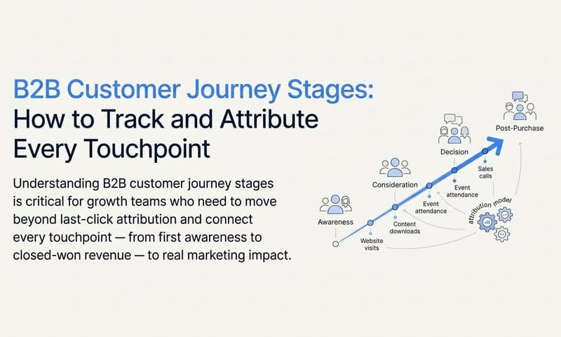 B2B Customer Journey Stages: How to Track and Attribute Every Touchpoint