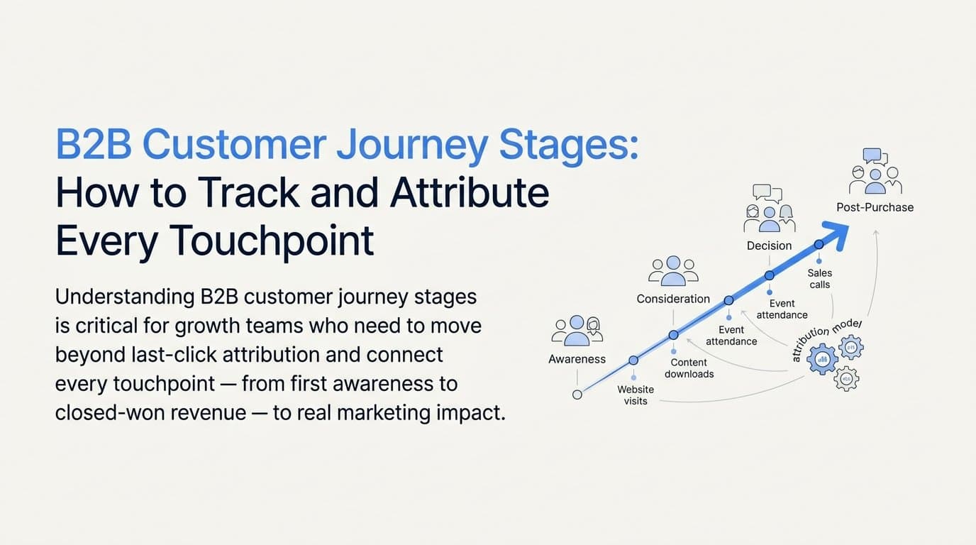 B2B Customer Journey Stages: How to Track and Attribute Every Touchpoint