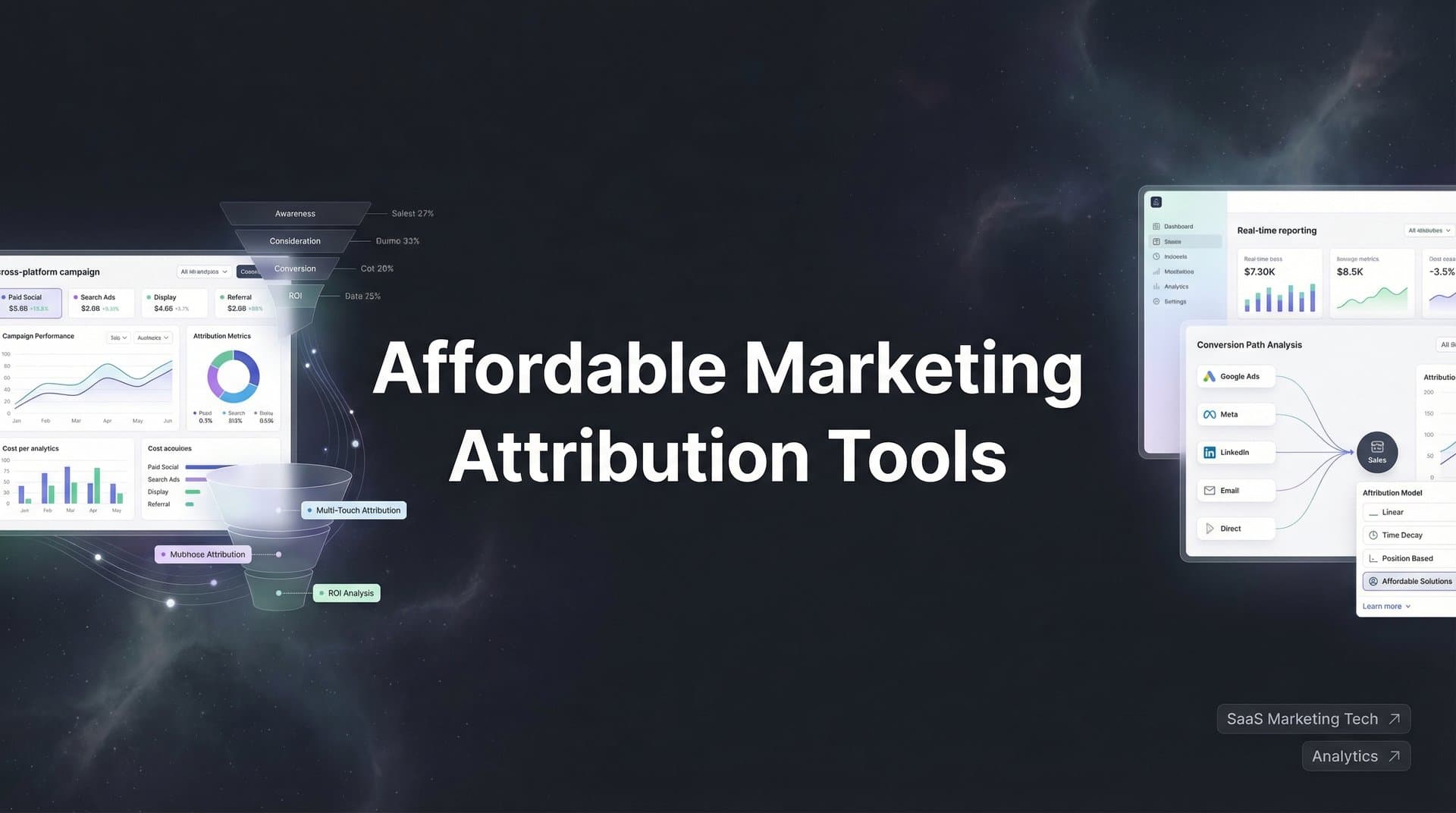 9 Best Affordable Marketing Attribution Tools in 2026