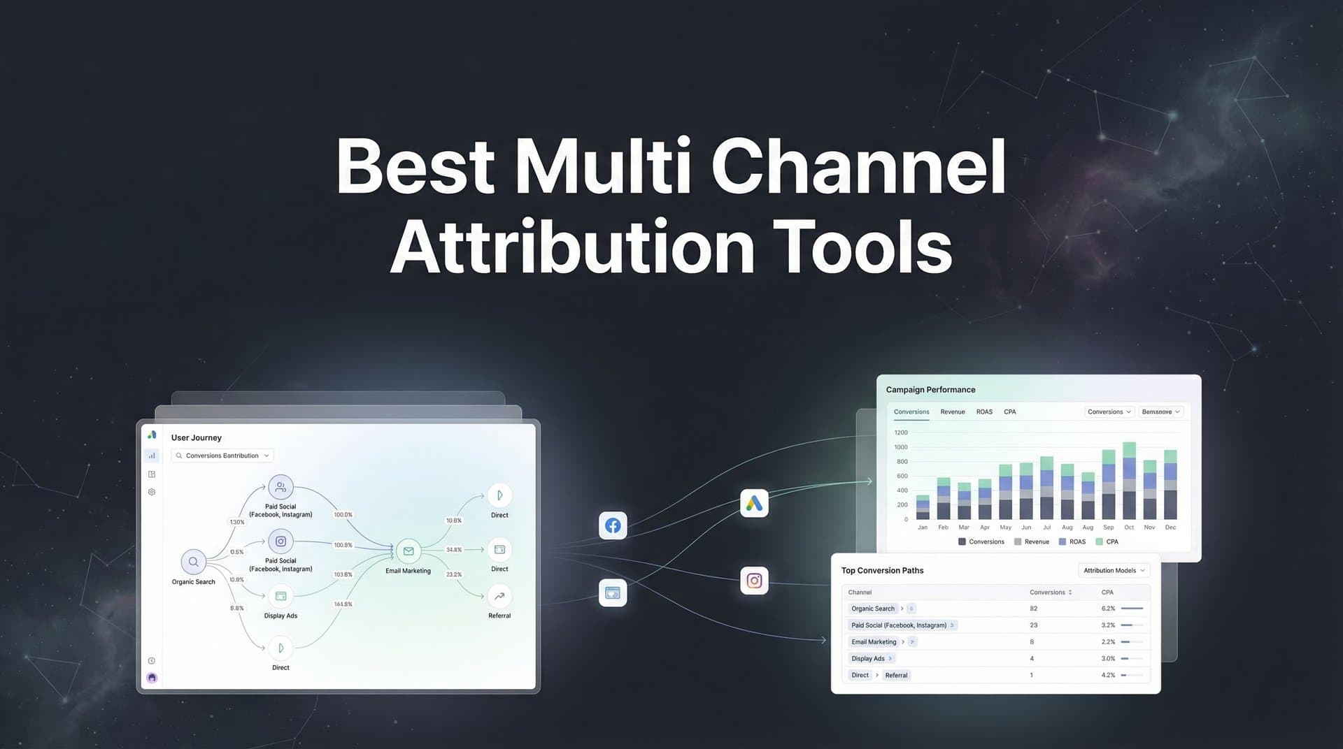 9 Best Multi-Channel Attribution Tools in 2026