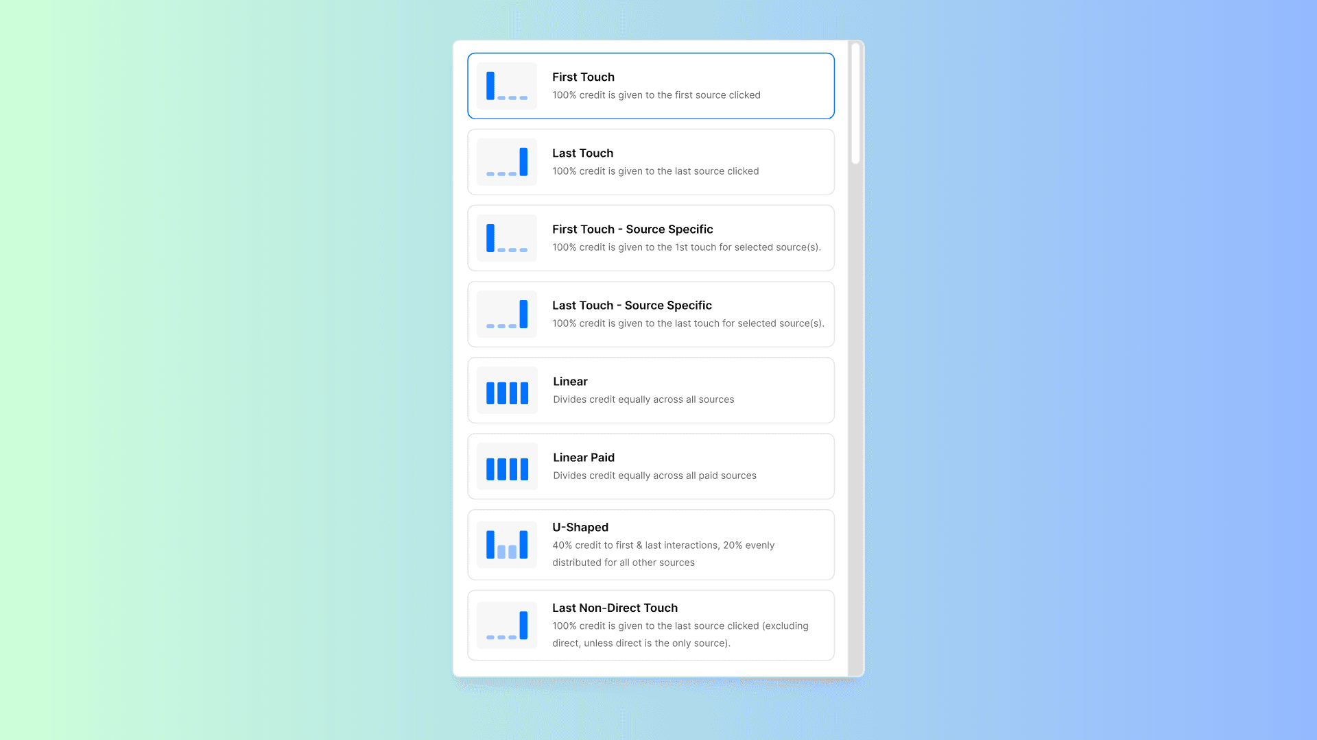 Lead Attribution Model: How To View Data