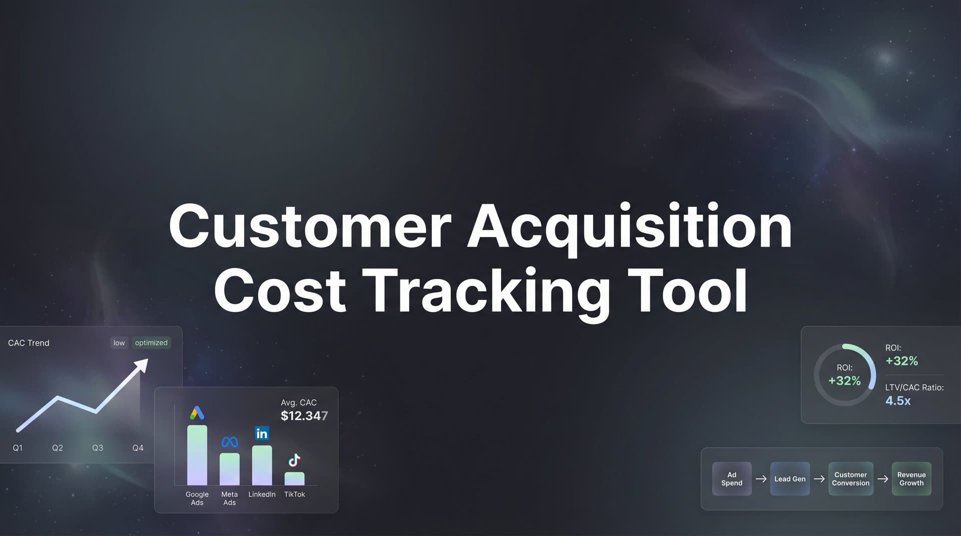 9 Best Customer Acquisition Cost Tracking Tools in 2026