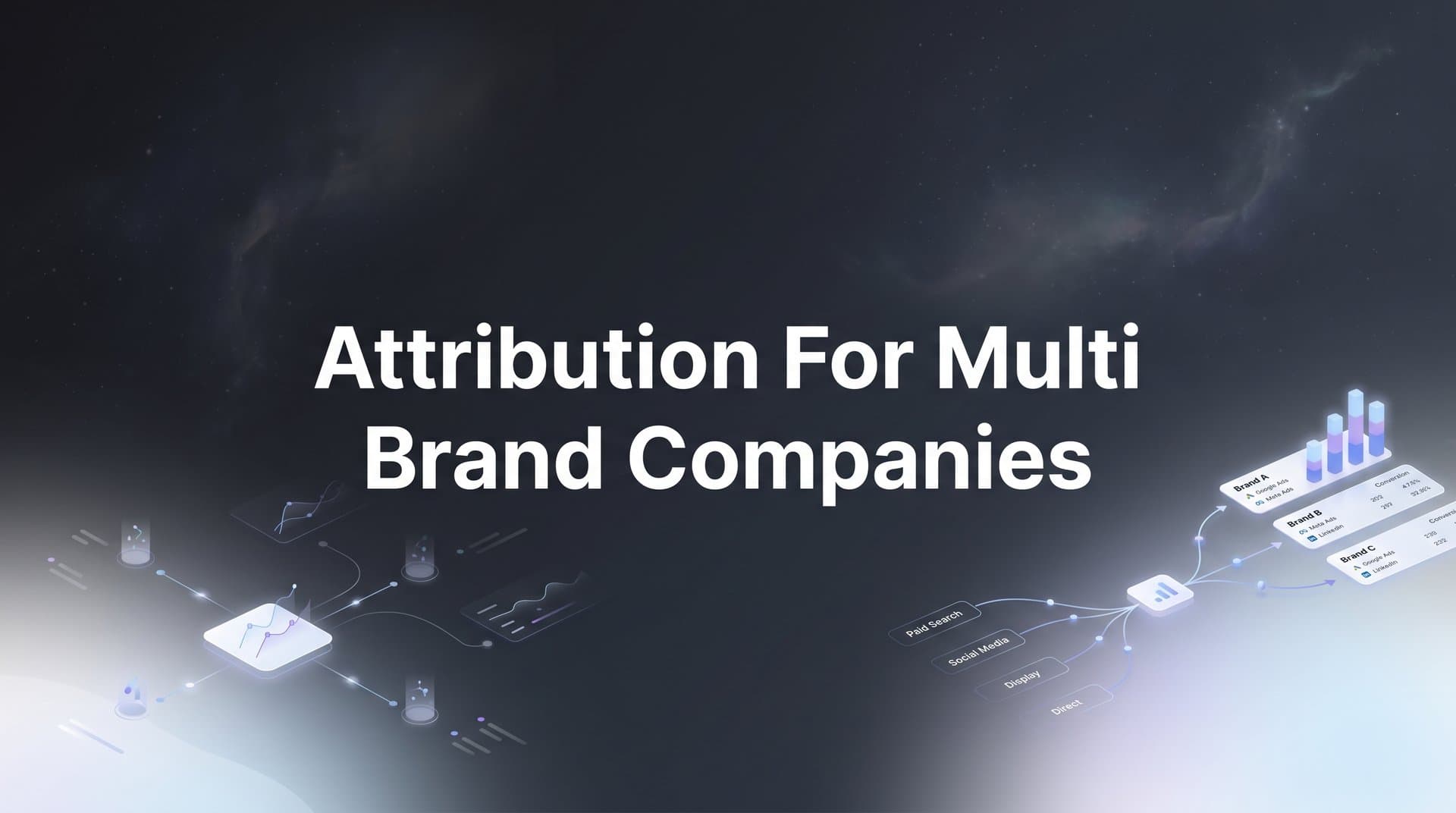 Attribution for Multi Brand Companies: How to Track Marketing Performance Across Your Portfolio