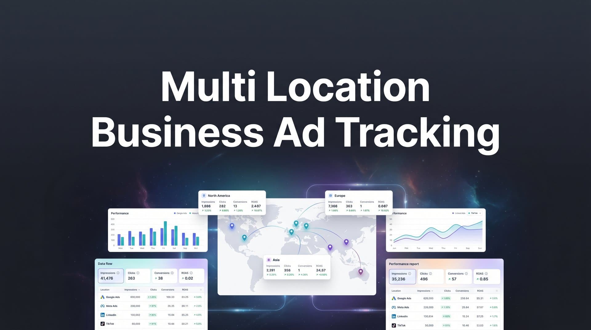 How to Set Up Multi-Location Business Ad Tracking: A Step-by-Step Guide