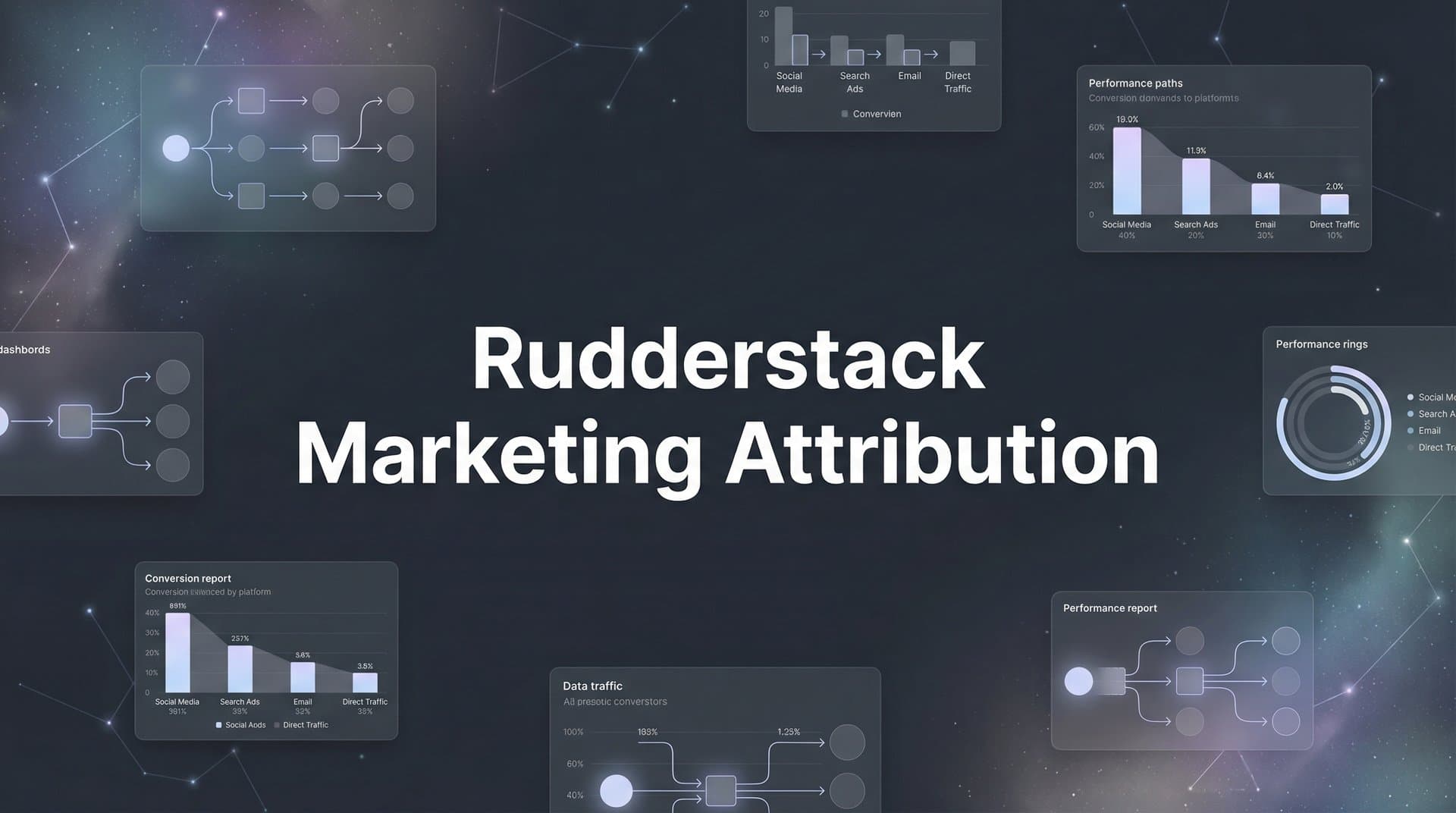 How to Set Up RudderStack Marketing Attribution: A Complete Step-by-Step Guide