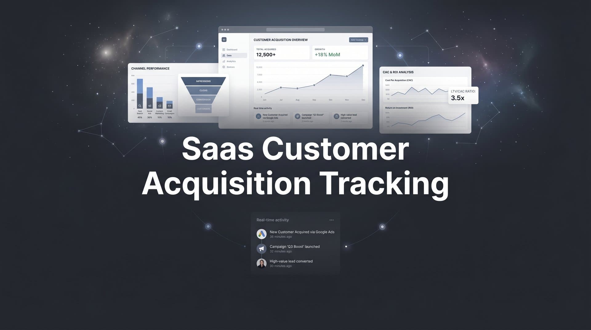 SaaS Customer Acquisition Tracking: The Complete Guide to Measuring What Drives Growth
