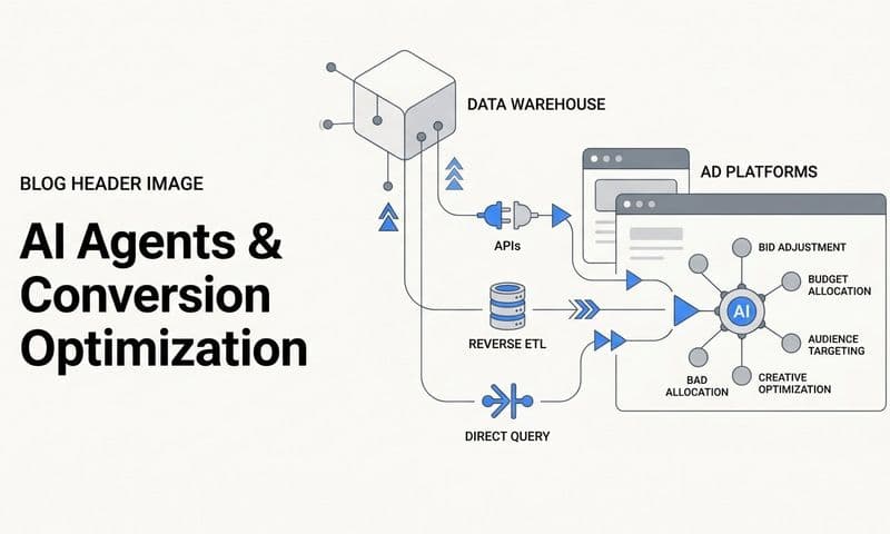 How do ai agents pull conversion data from a data warehouse to optimize ads?