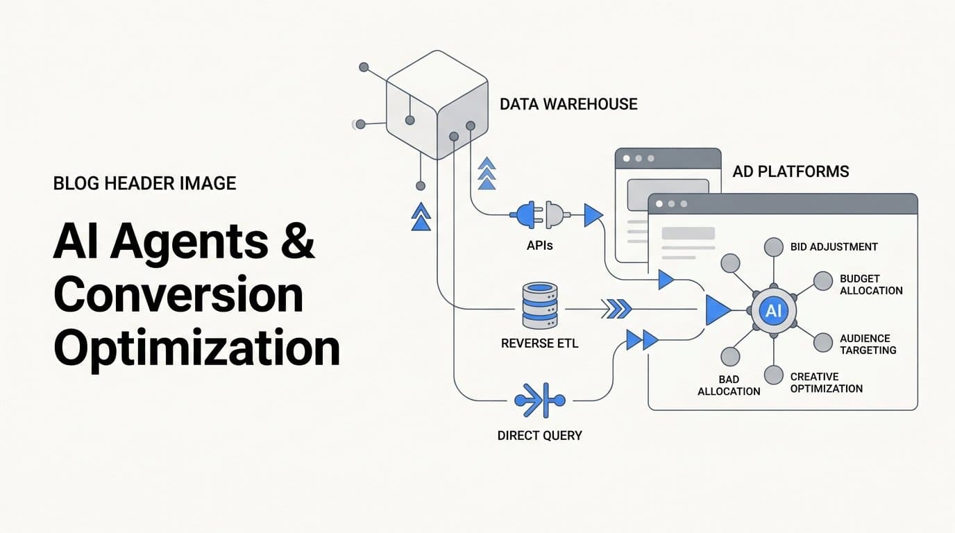 How do ai agents pull conversion data from a data warehouse to optimize ads?