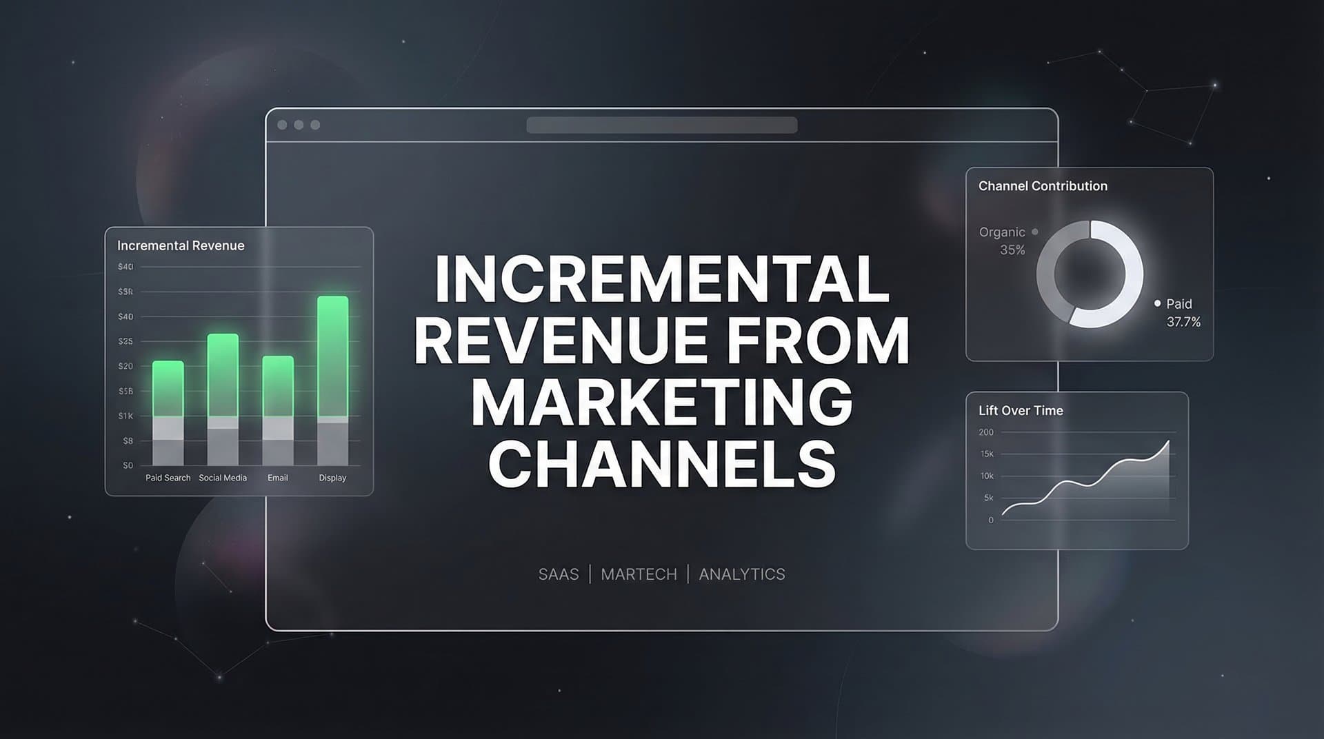 Incremental Revenue from Marketing Channels: How to Measure What Actually Moves the Needle
