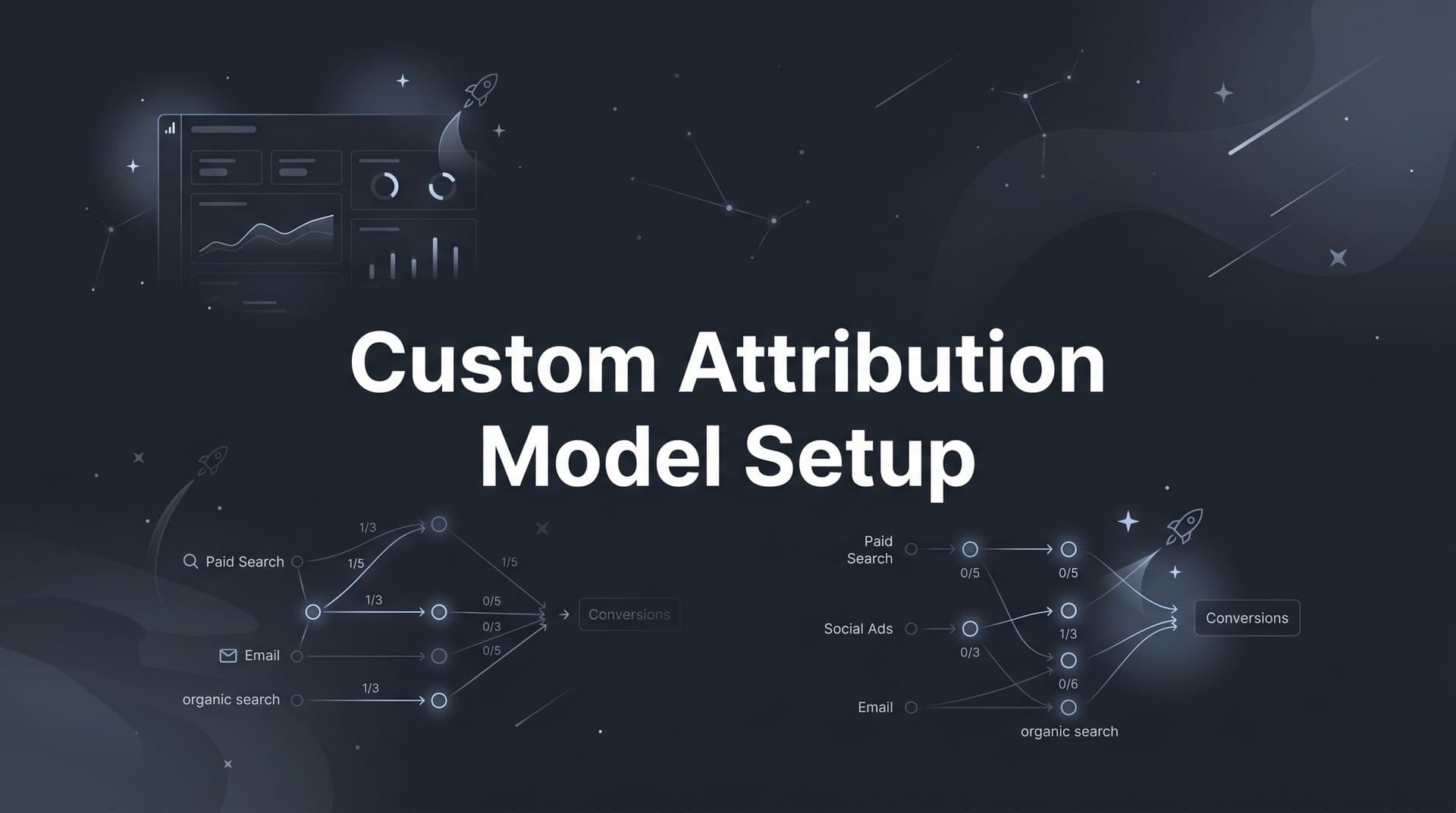 Custom Attribution Model Setup: A Step-by-Step Guide for Marketers