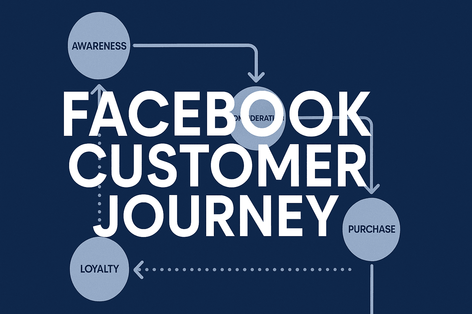 Facebook Customer Journey Explained: How To Track Real Revenue Beyond Platform Data