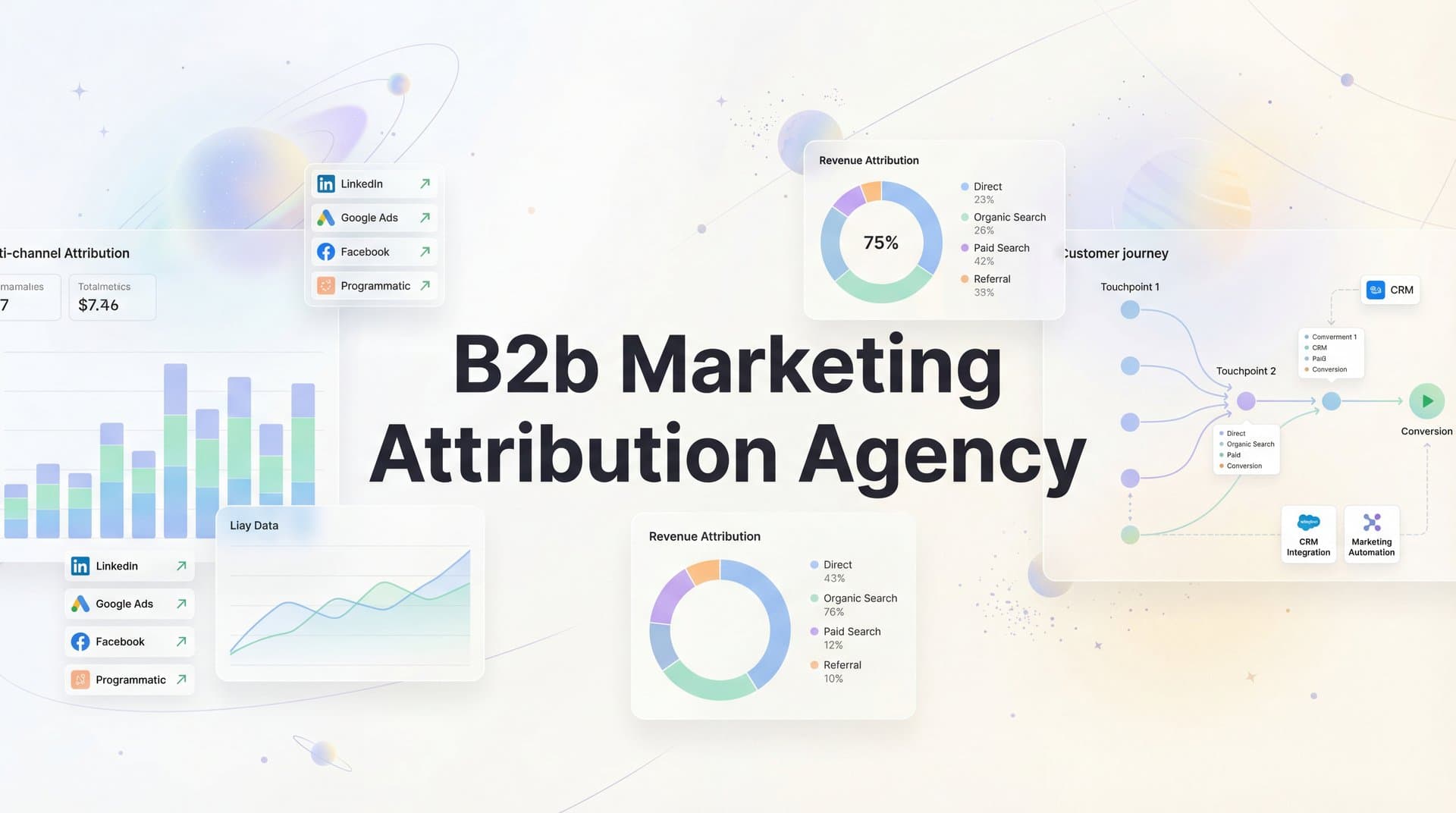 B2B Marketing Attribution Agency: What They Do and When You Need One