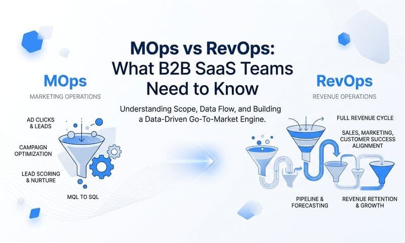 MOps vs RevOps: What B2B SaaS Teams Need to Know