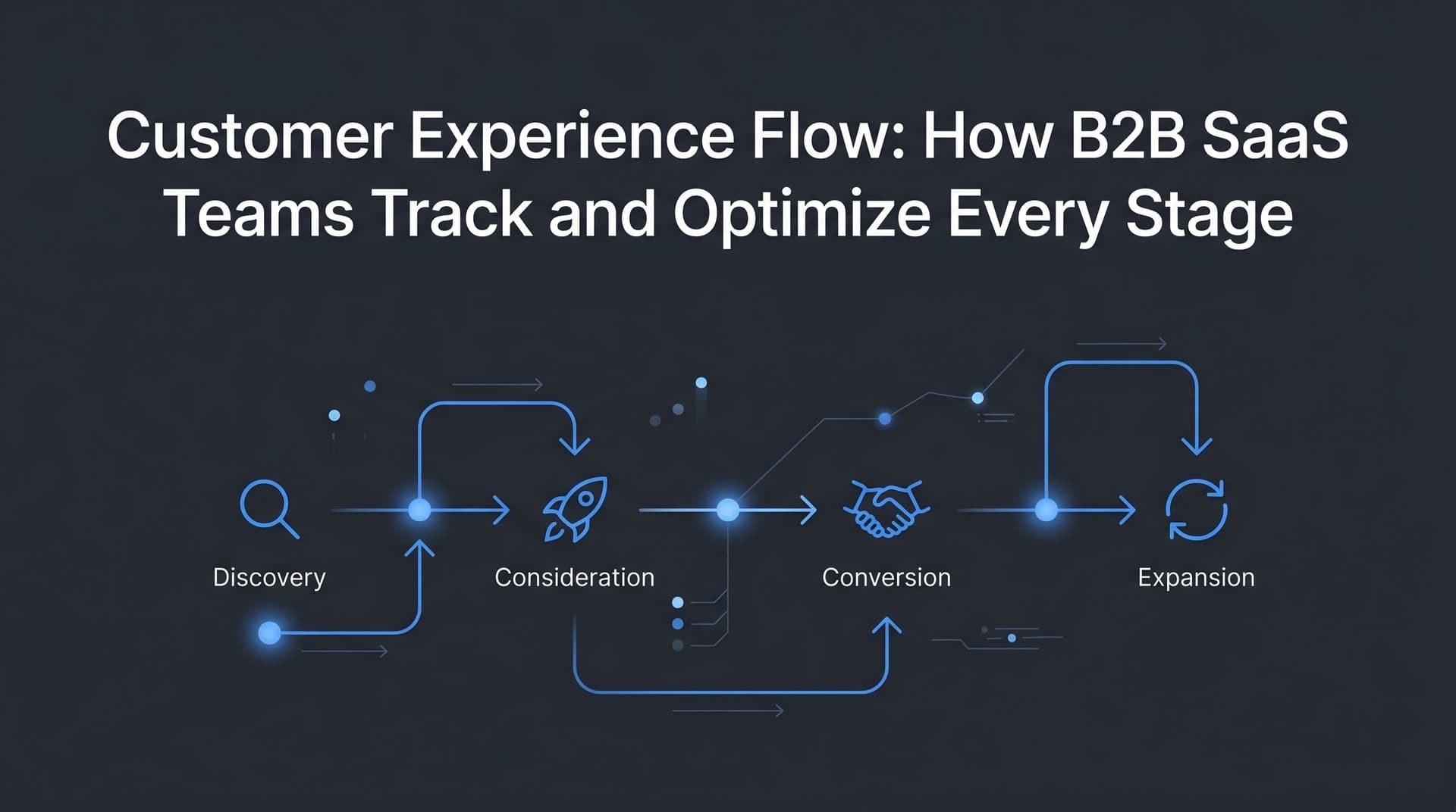 Customer Experience Flow: How B2B SaaS Teams Track and Optimize Every Stage