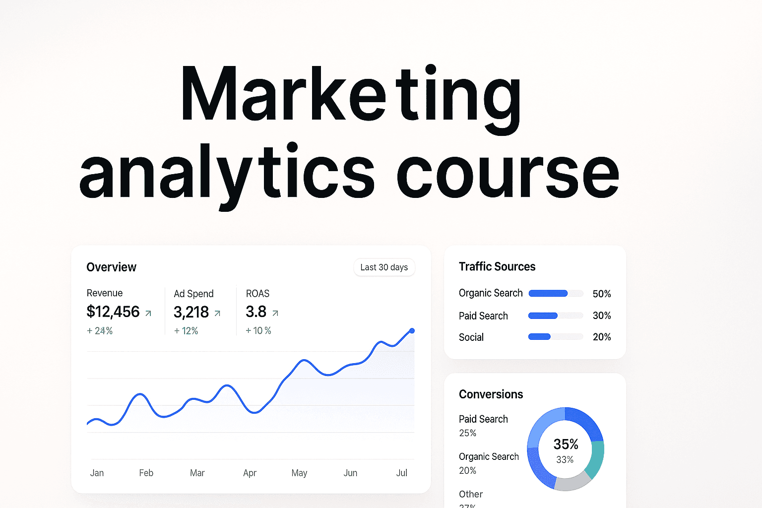 Marketing Analytics Course: How To Transform Data Into Revenue-Driving Decisions
