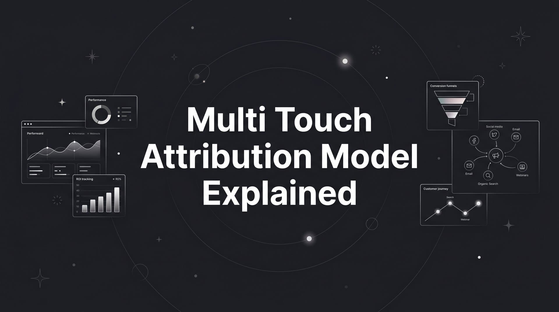 Multi Touch Attribution Model Explained: How B2B SaaS Teams Track Real Revenue