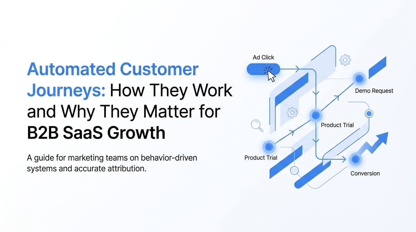 Automated Customer Journeys: How They Work and Why They Matter for B2B SaaS Growth