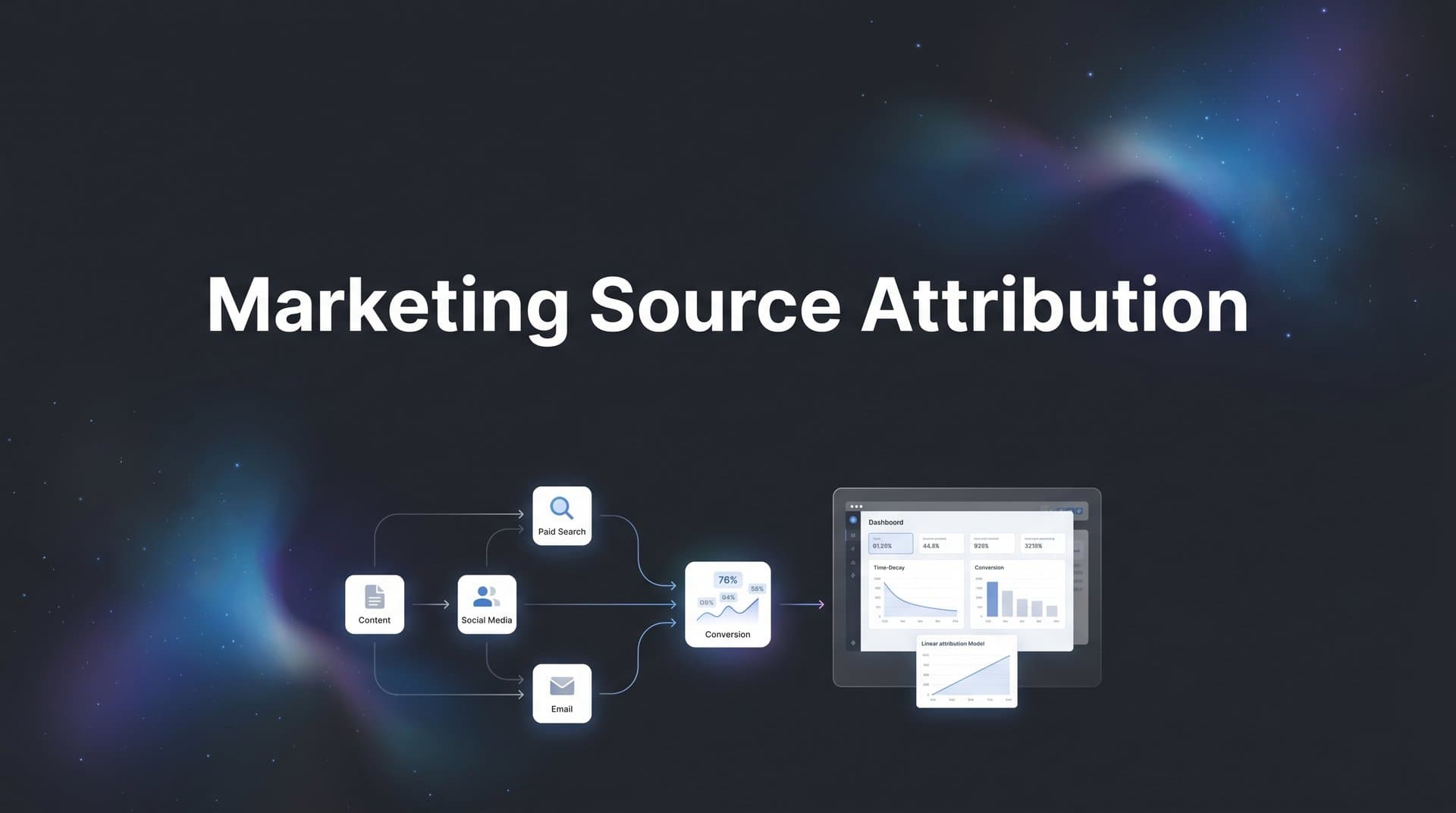 Marketing Source Attribution: How to Track What Actually Drives Revenue