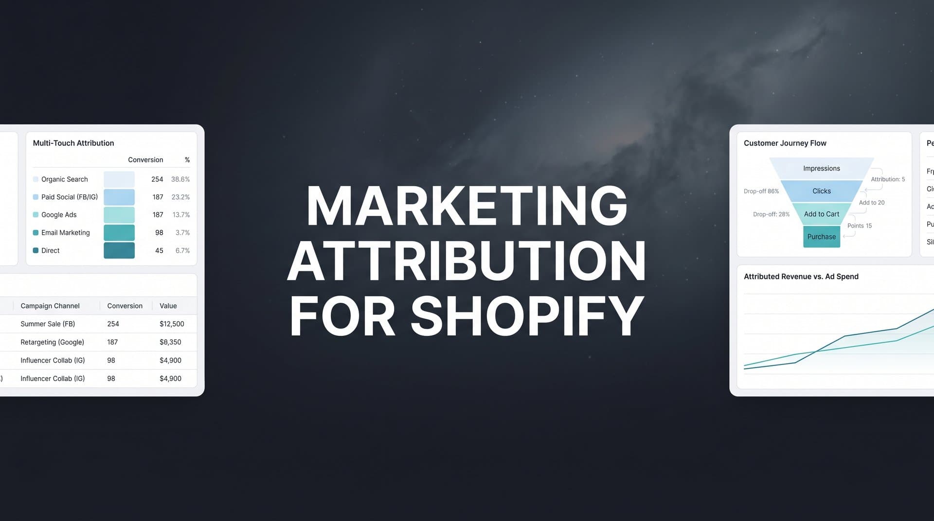 How to Set Up Marketing Attribution for Shopify: A Step-by-Step Guide