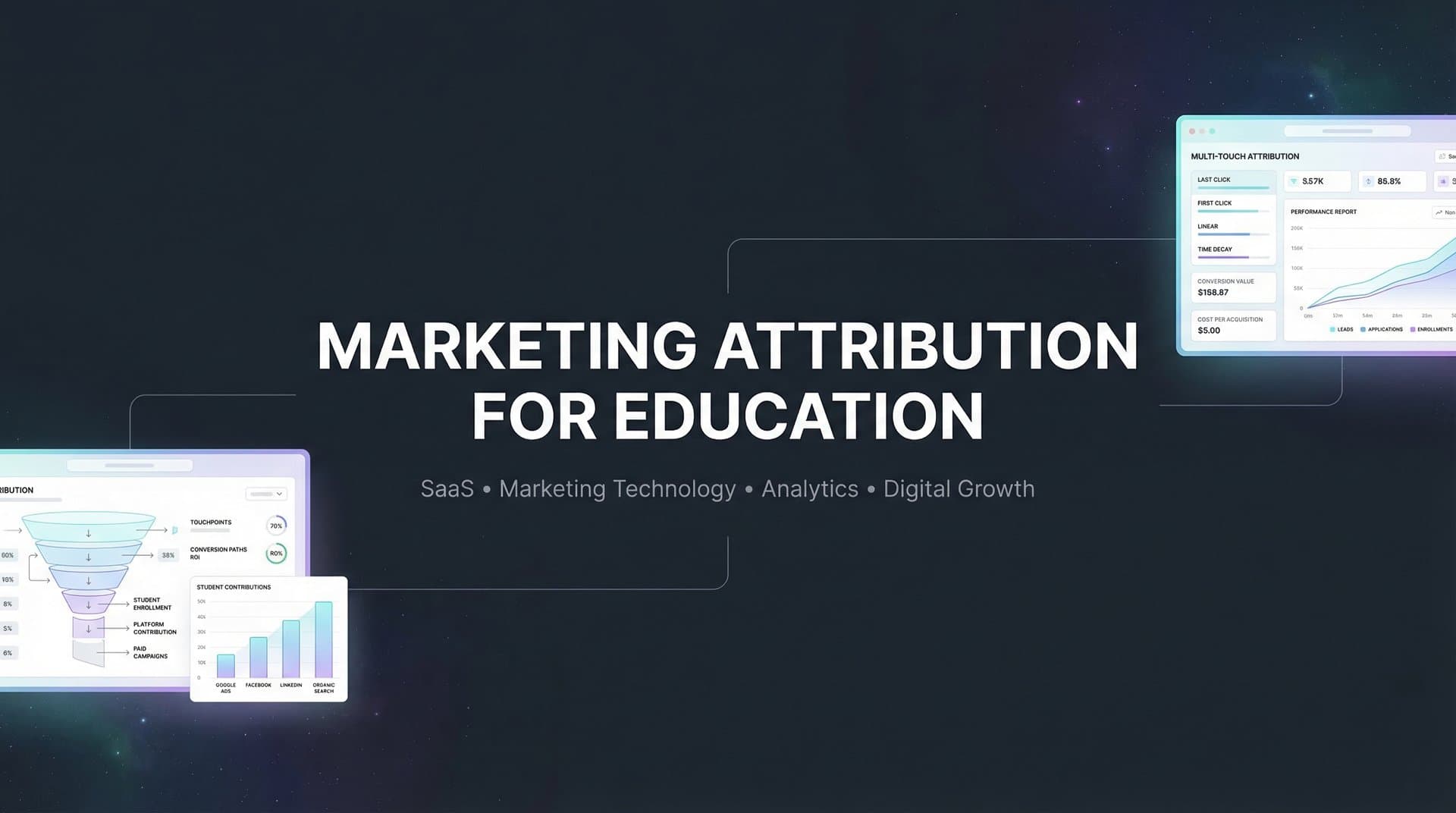 Marketing Attribution for Education: How Schools and Universities Can Track What Actually Drives Enrollment