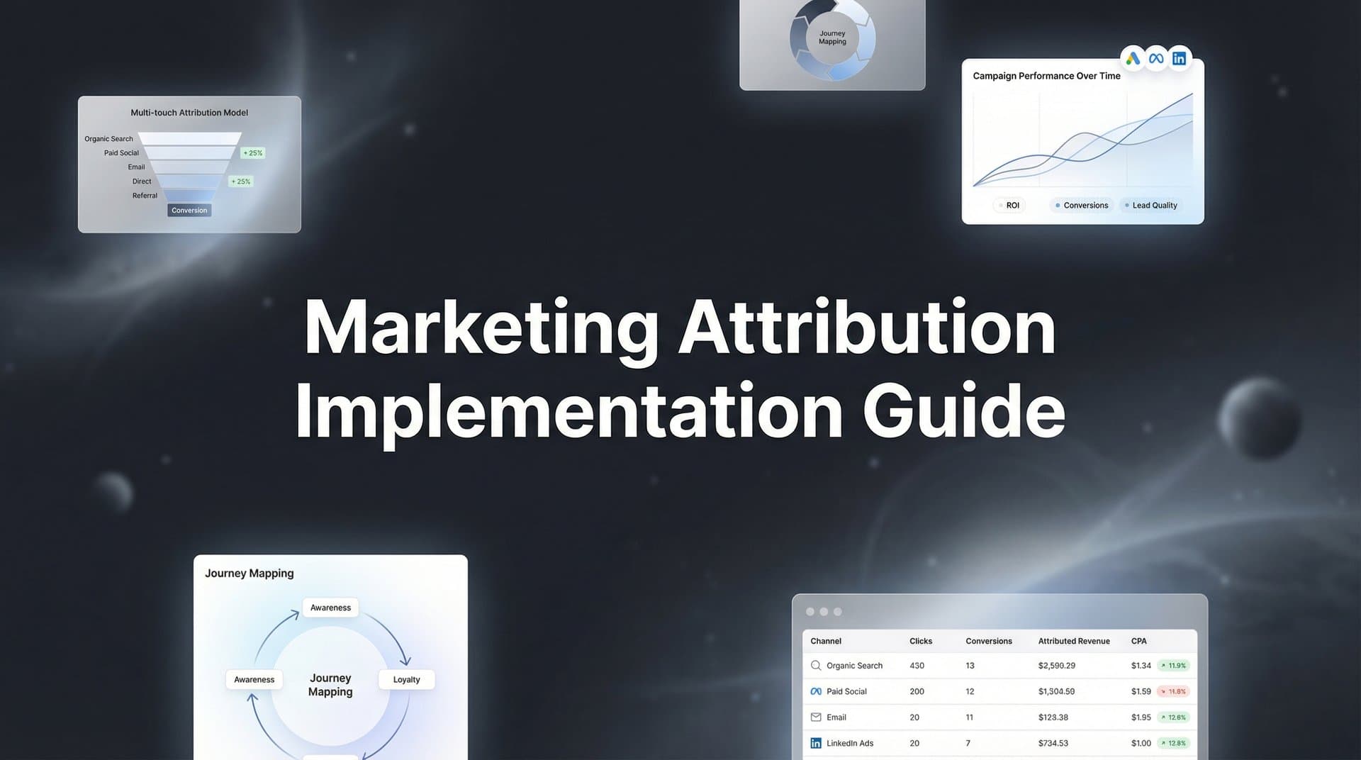 How to Implement Marketing Attribution: A Complete Step-by-Step Guide for 2026