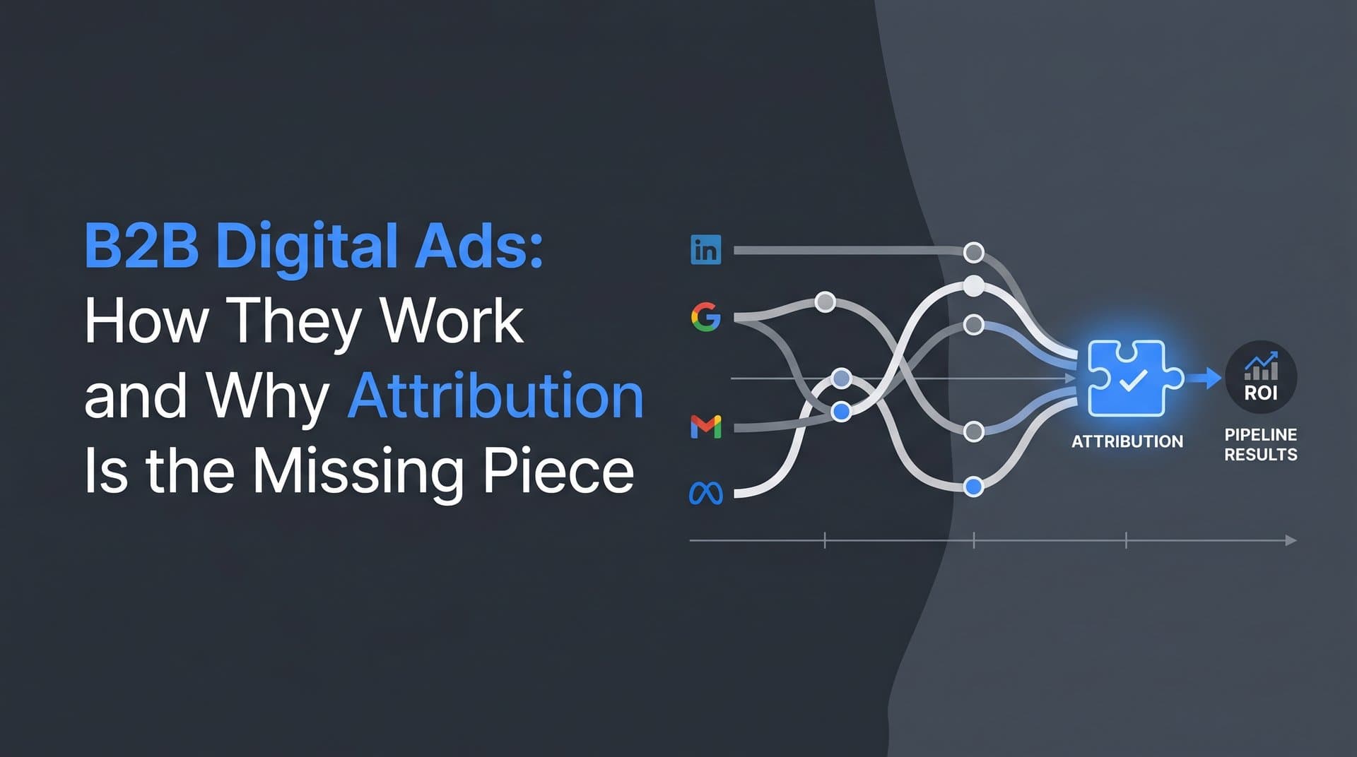 B2B Digital Ads: How They Work and Why Attribution Is the Missing Piece