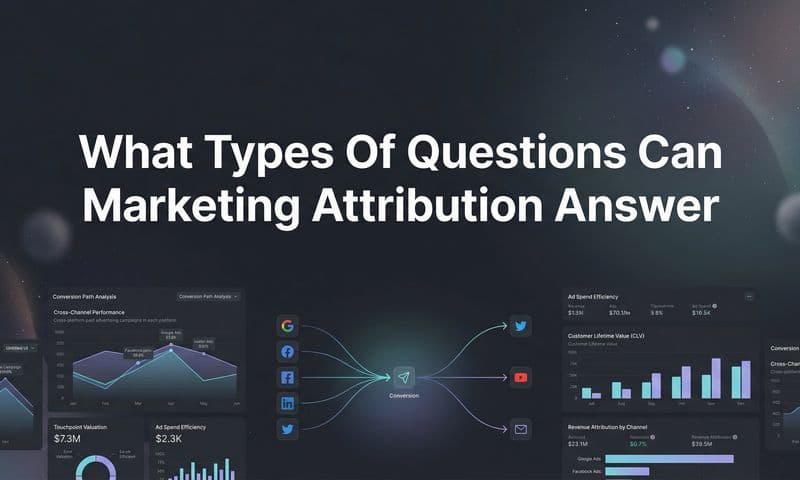 What Types of Questions Can Marketing Attribution Answer? A Complete Guide