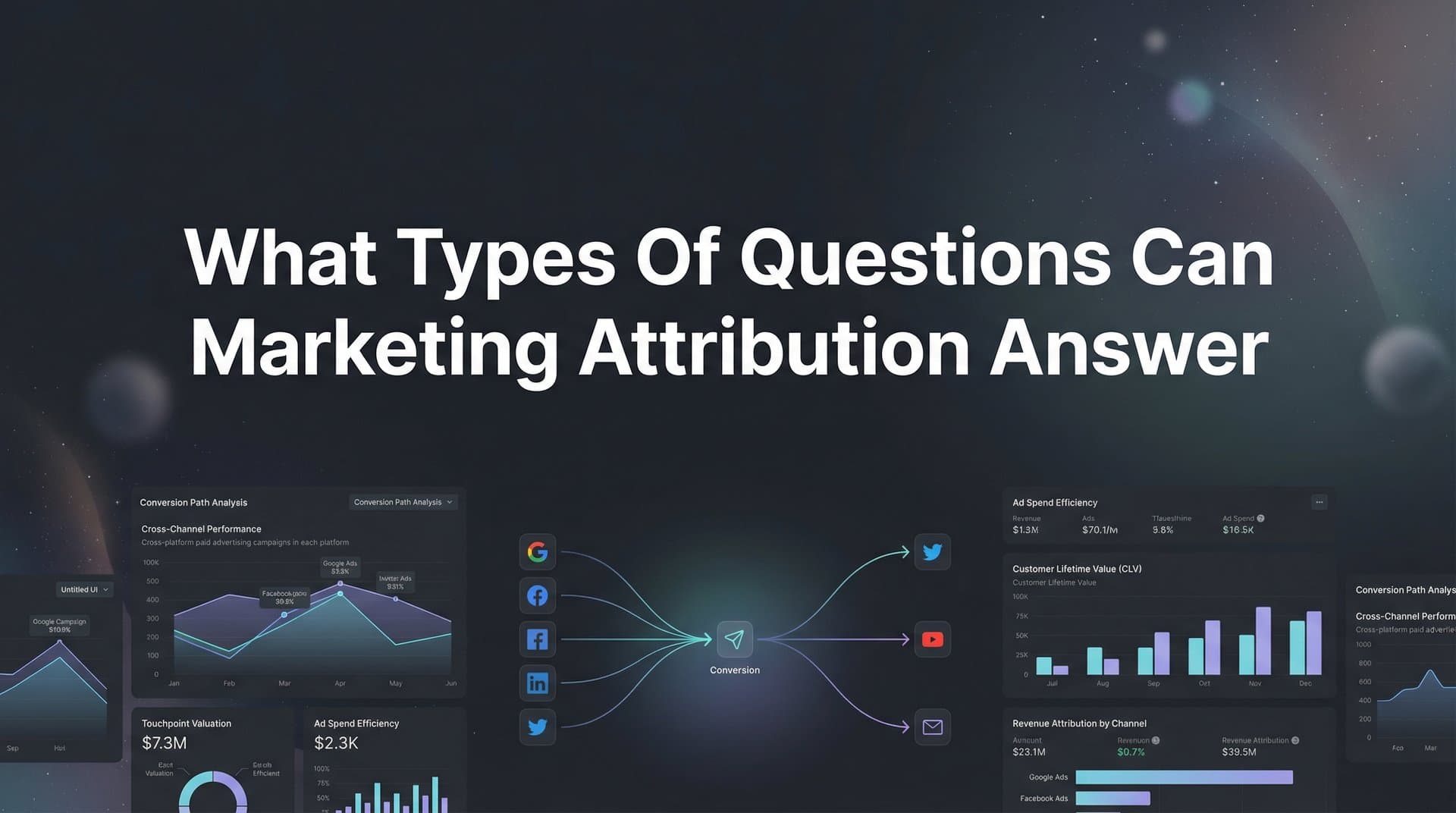 What Types of Questions Can Marketing Attribution Answer? A Complete Guide