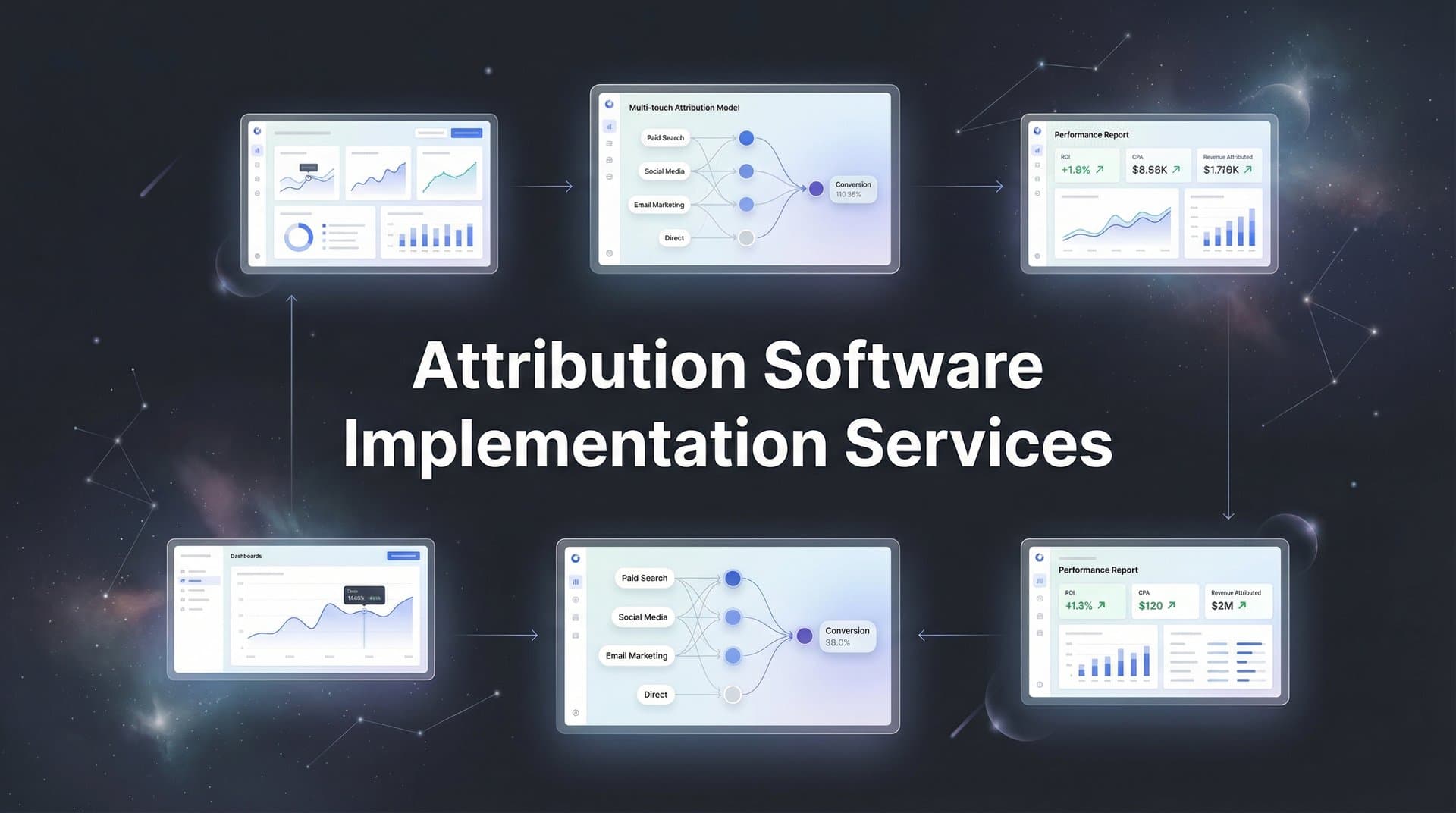 How to Implement Attribution Software: A Step-by-Step Guide for Marketing Teams