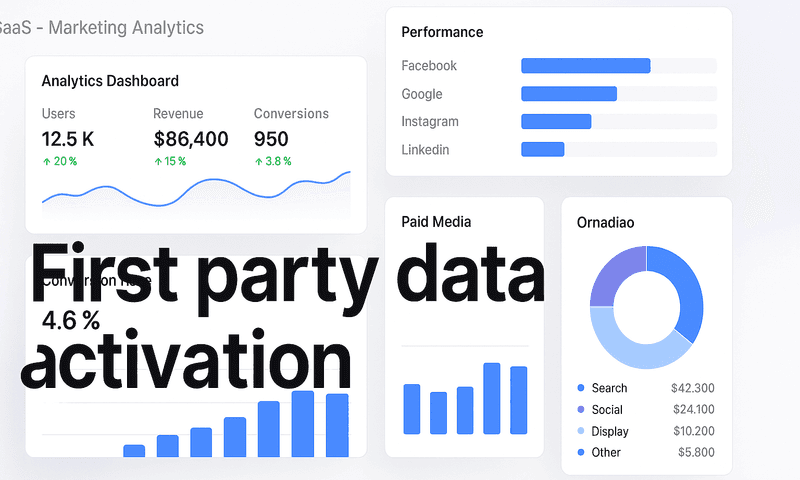 First Party Data Activation Explained: How To Transform Customer Information Into Automated Revenue