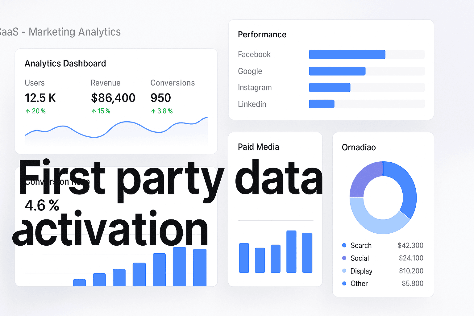 First Party Data Activation Explained: How To Transform Customer Information Into Automated Revenue