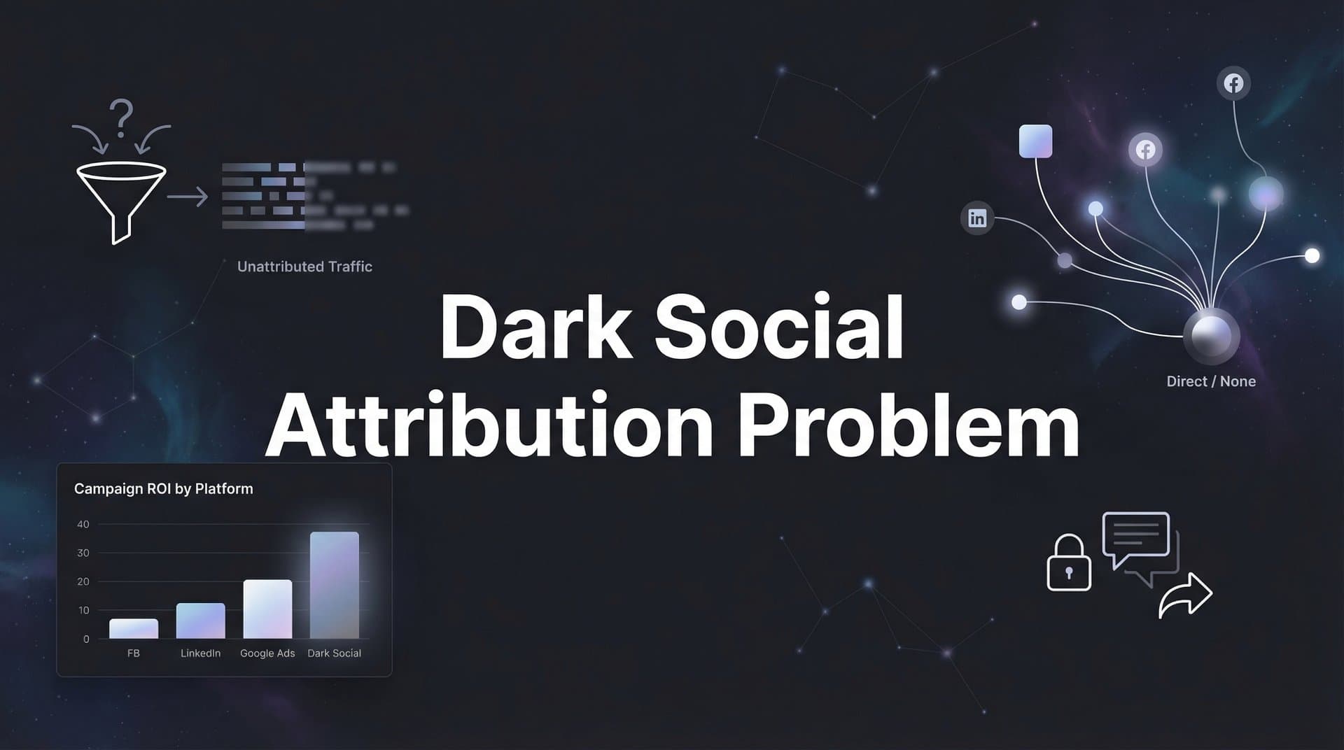 The Dark Social Attribution Problem: Why Your Best Traffic Sources Are Invisible