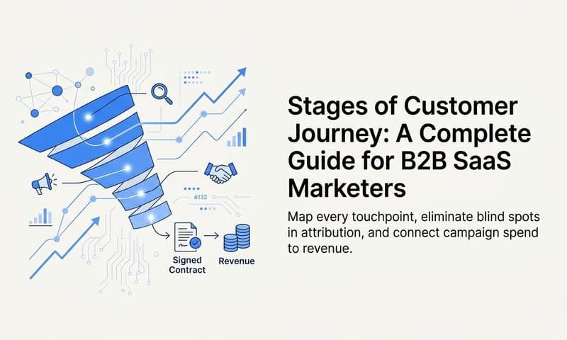 Stages of Customer Journey: A Complete Guide for B2B SaaS Marketers