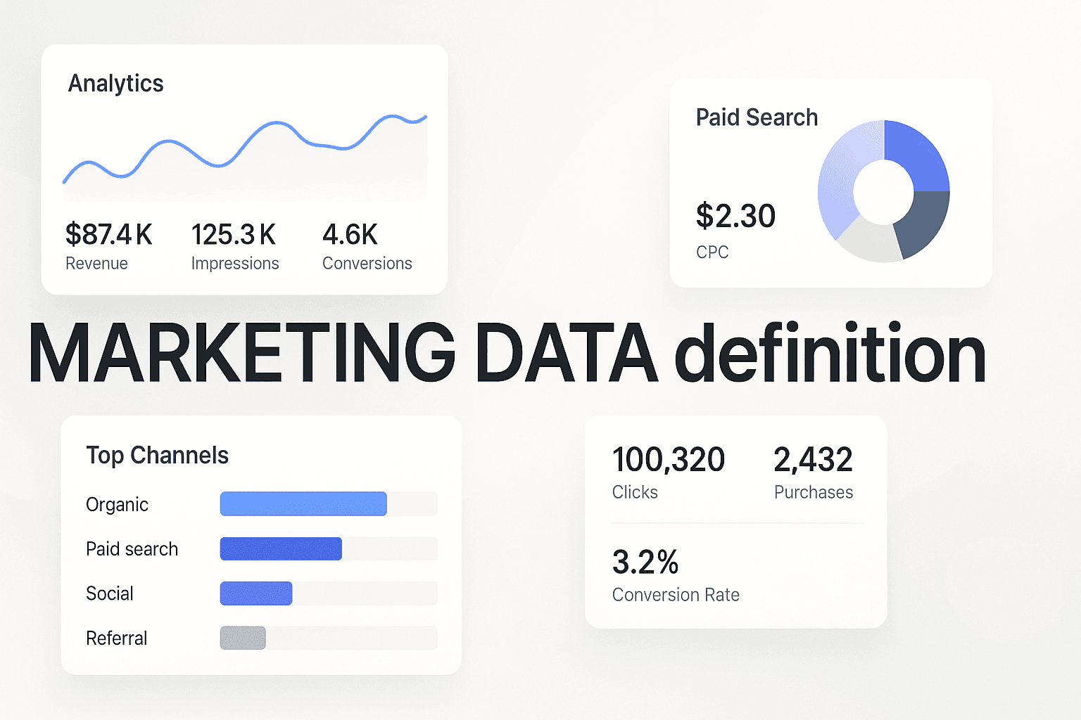 Marketing Data Definition Explained: How To Turn Dashboard Chaos Into Revenue Intelligence