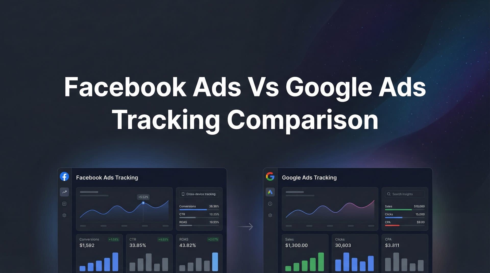 7 Proven Strategies for Mastering Facebook Ads vs Google Ads Tracking Comparison