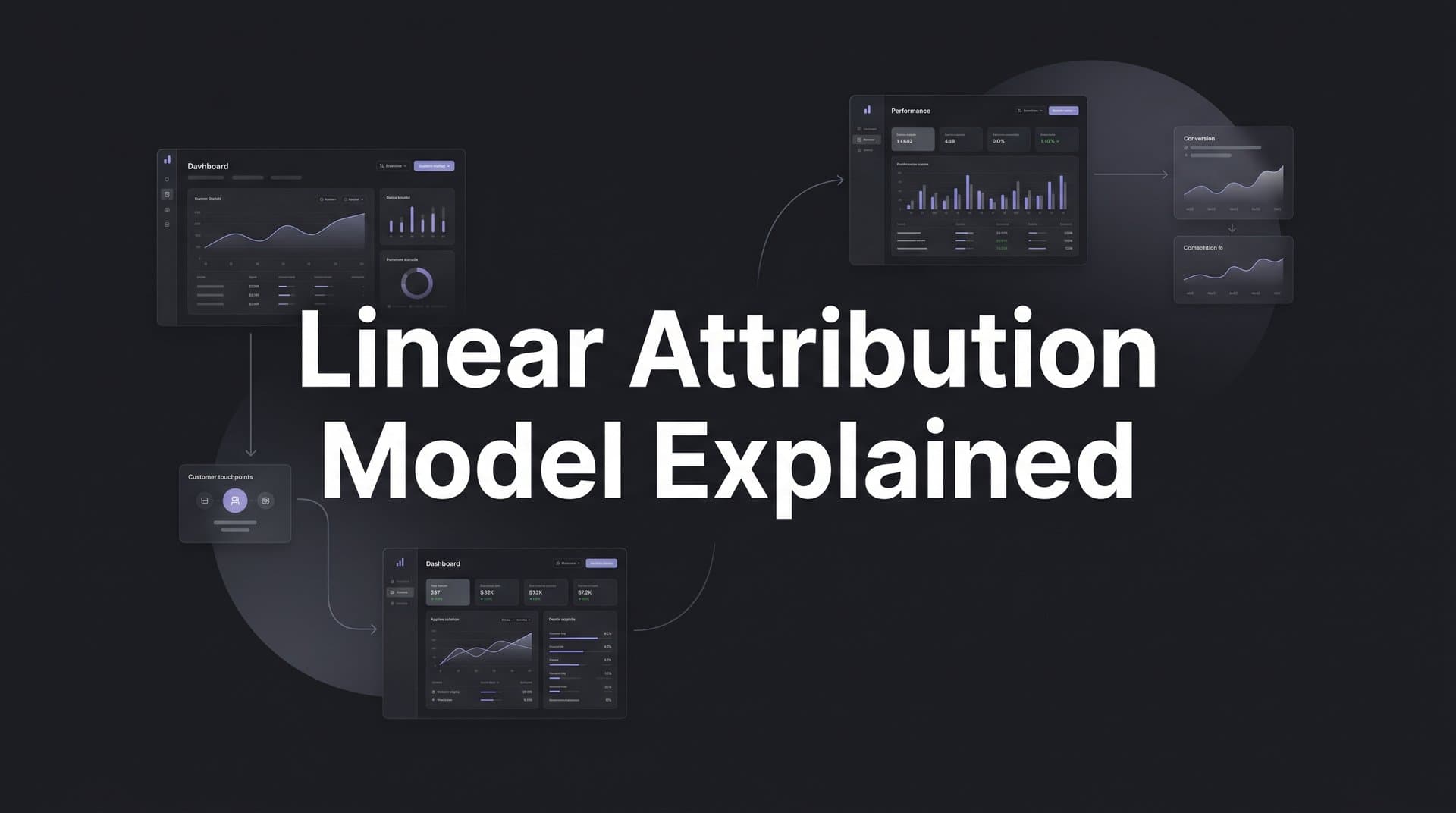 Linear Attribution Model Explained: How It Works and When to Use It
