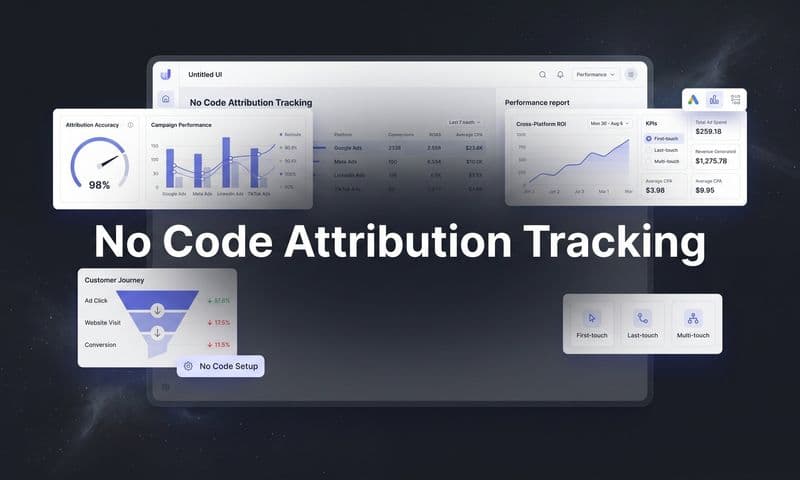 7 Proven No Code Attribution Tracking Strategies to Maximize Your Ad ROI