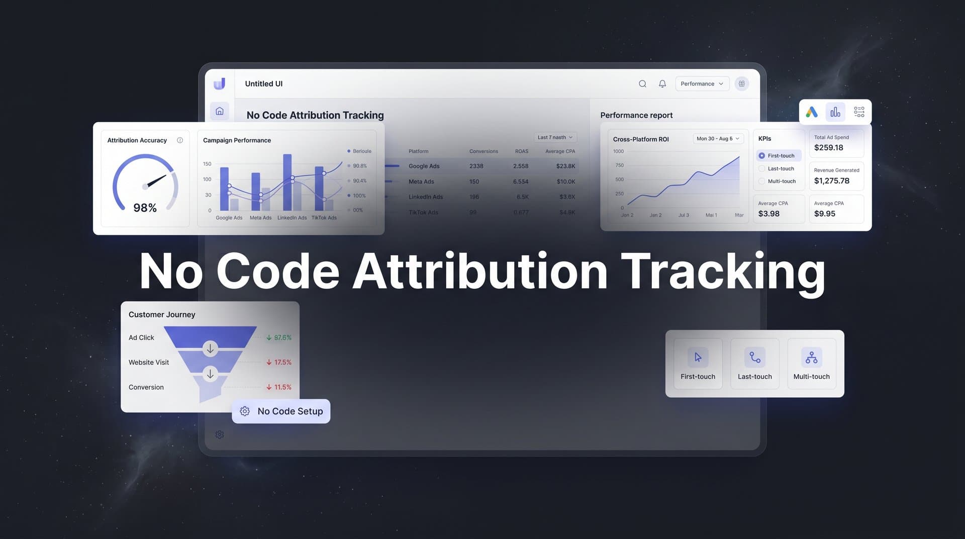 7 Proven No Code Attribution Tracking Strategies to Maximize Your Ad ROI
