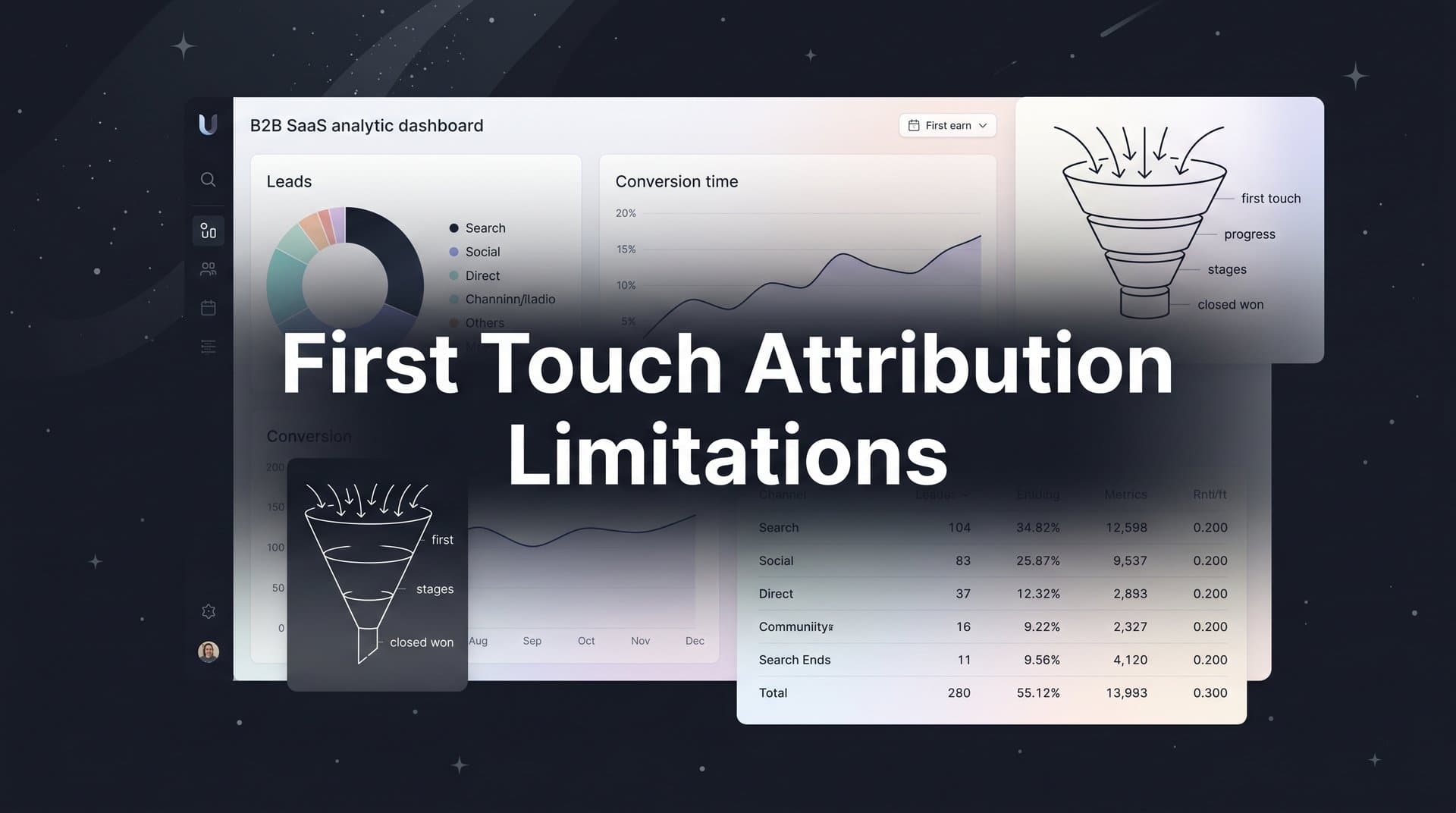 First Touch Attribution Limitations: What Marketers Need to Know