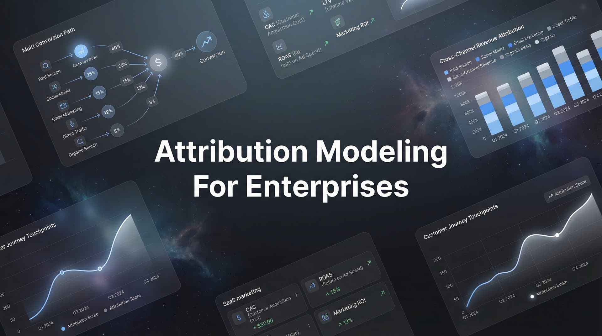 Attribution Modeling for Enterprises: A Complete Guide to Measuring Marketing Impact at Scale