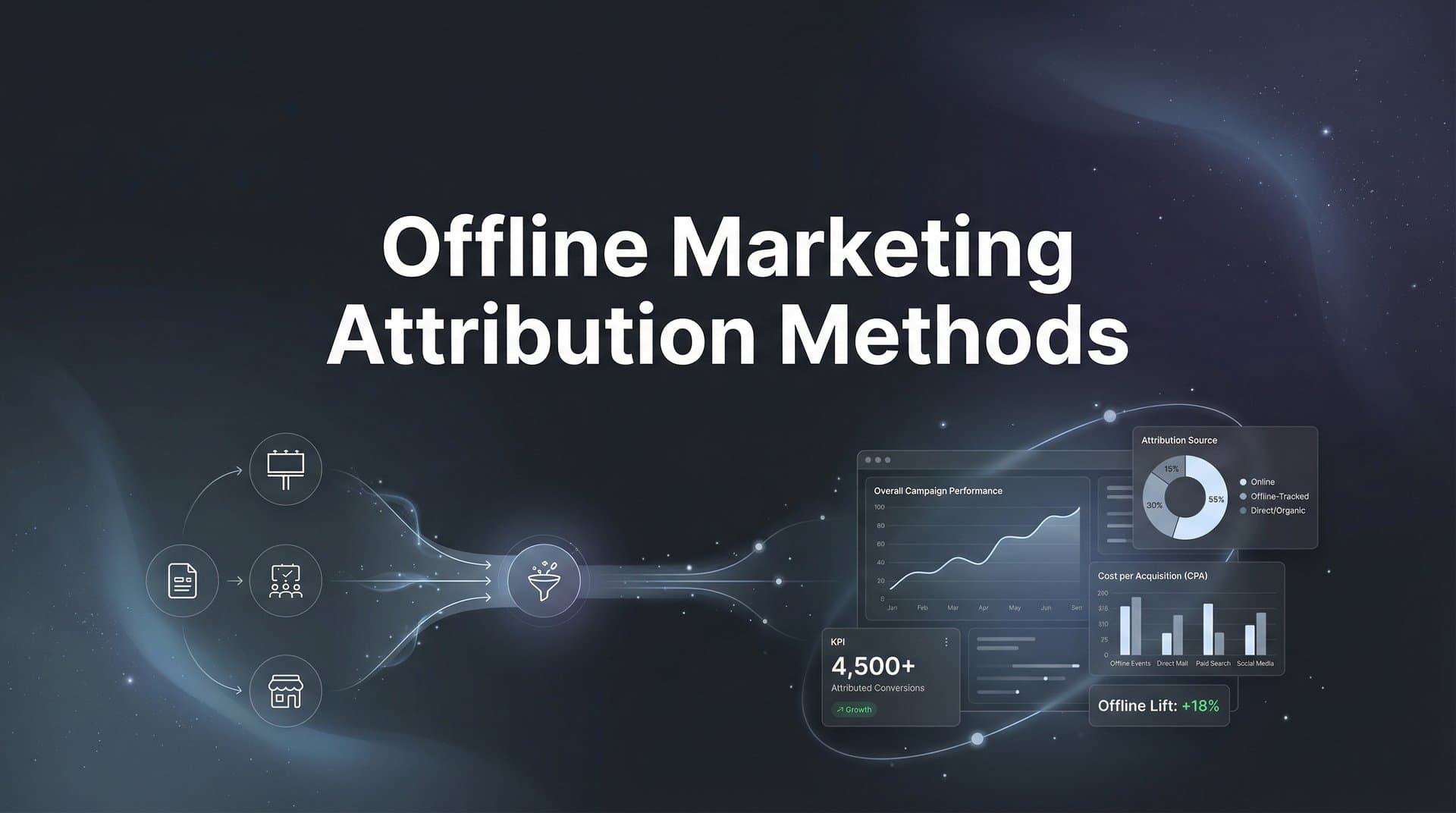 7 Proven Offline Marketing Attribution Methods to Track Real-World Campaigns
