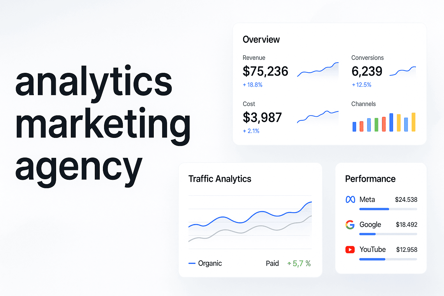 Analytics Marketing Agency: How To Connect Every Marketing Dollar To Revenue