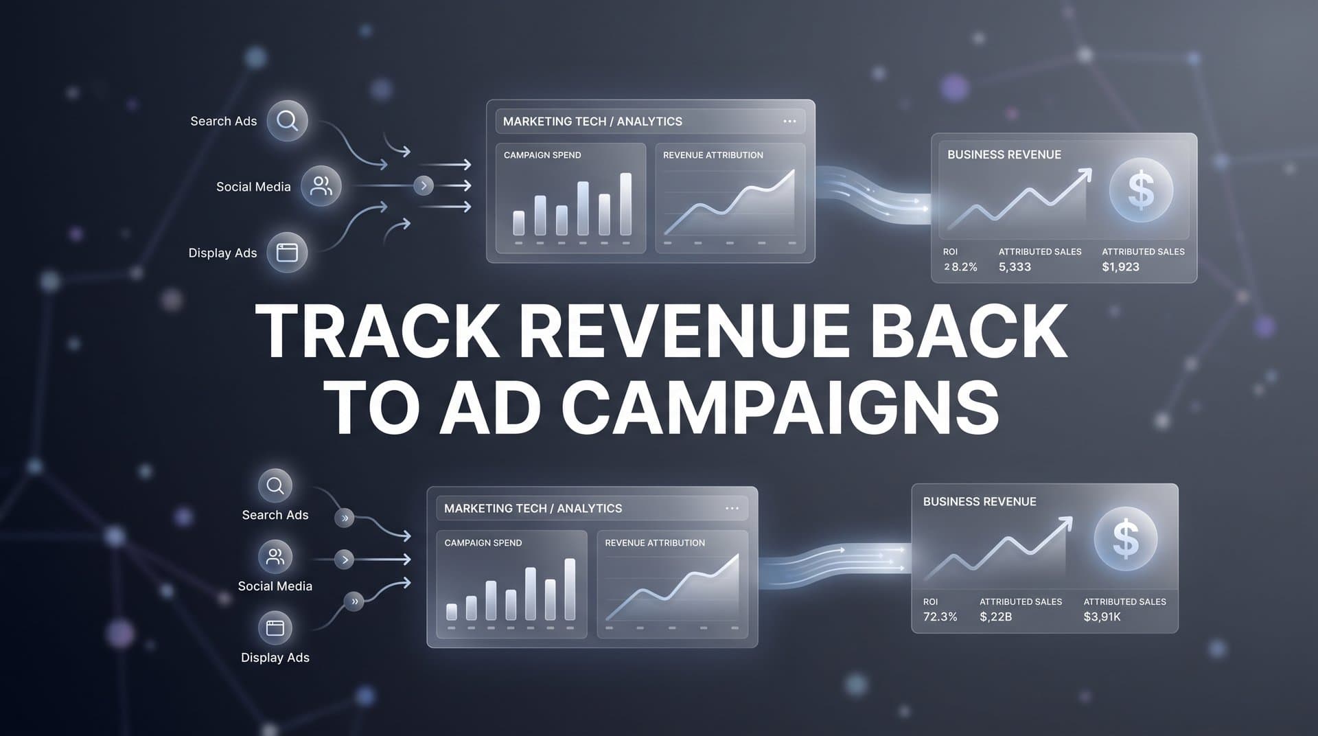 How to Track Revenue Back to Ad Campaigns: A Step-by-Step Guide for Marketers