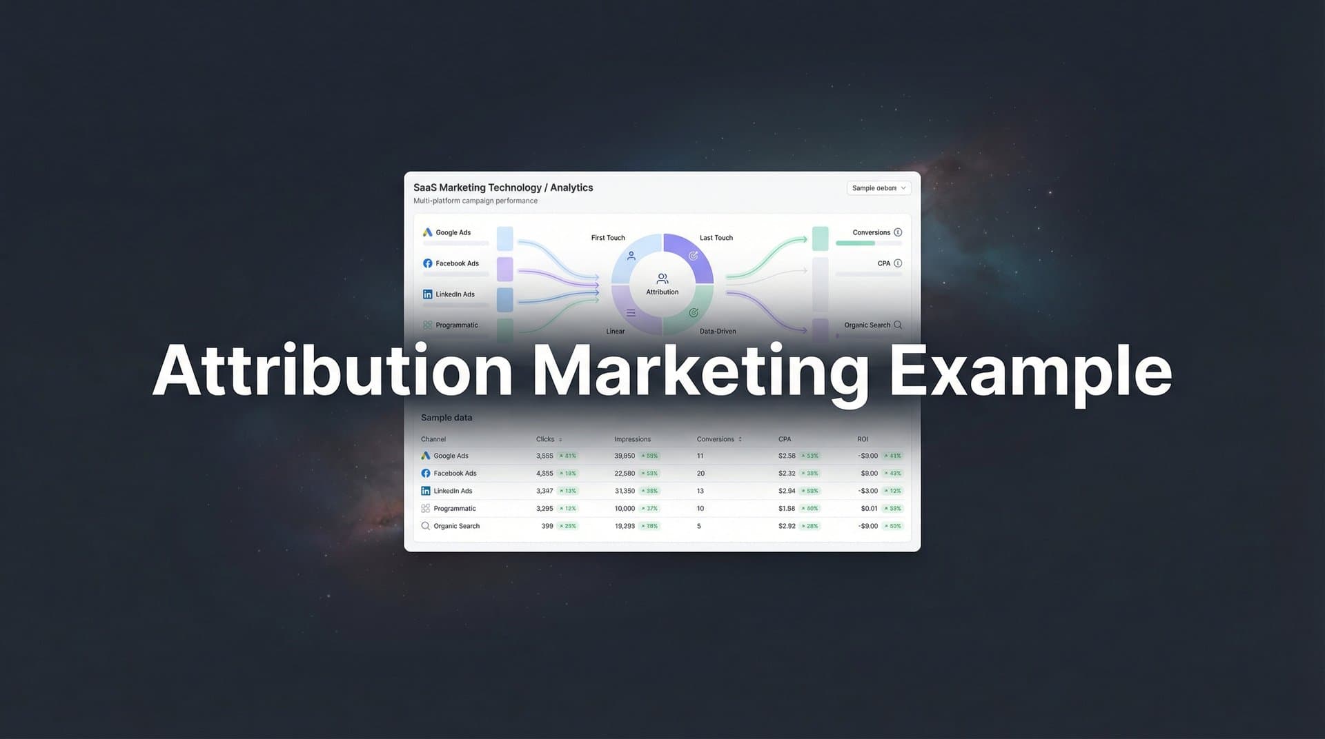 Attribution Marketing Example: How to Track What Actually Drives Revenue