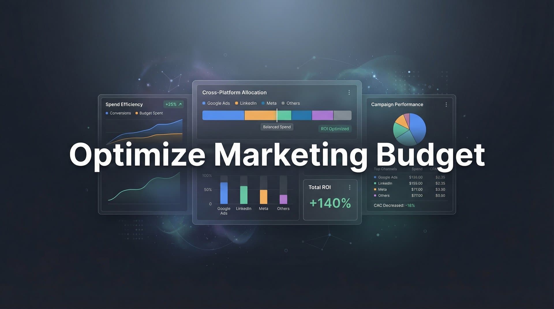 How to Optimize Your Marketing Budget: A 6-Step Framework for Maximum ROI